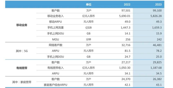 中国移动新套餐18元图片