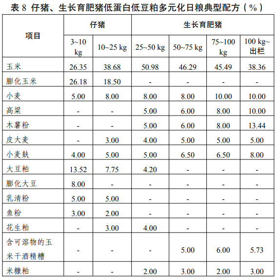 今年前11月全國飼料總產量28690萬噸豆粕消耗量同比