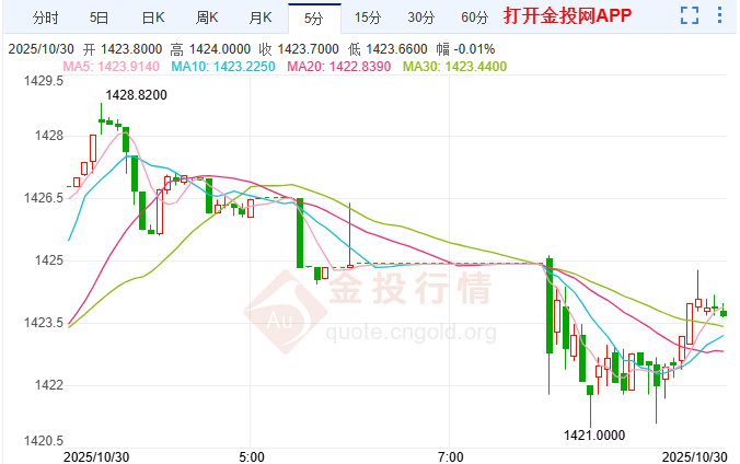 美韩达成协议缓解韩元压力