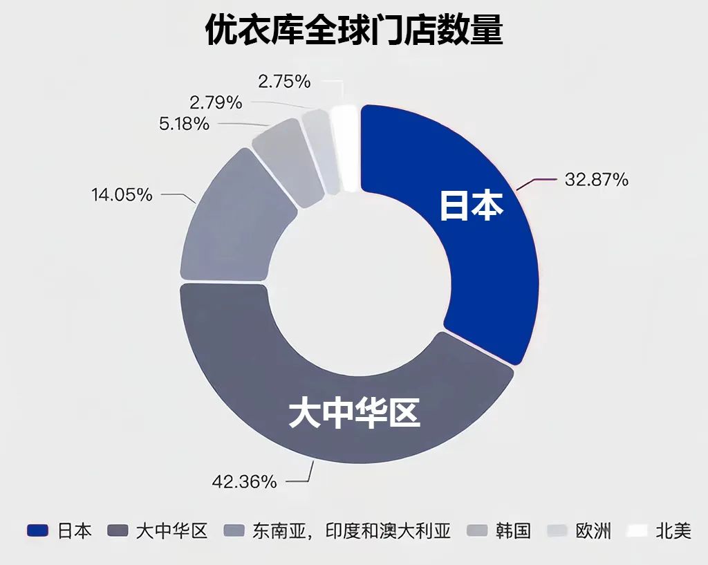 优衣库全国门店分布图图片