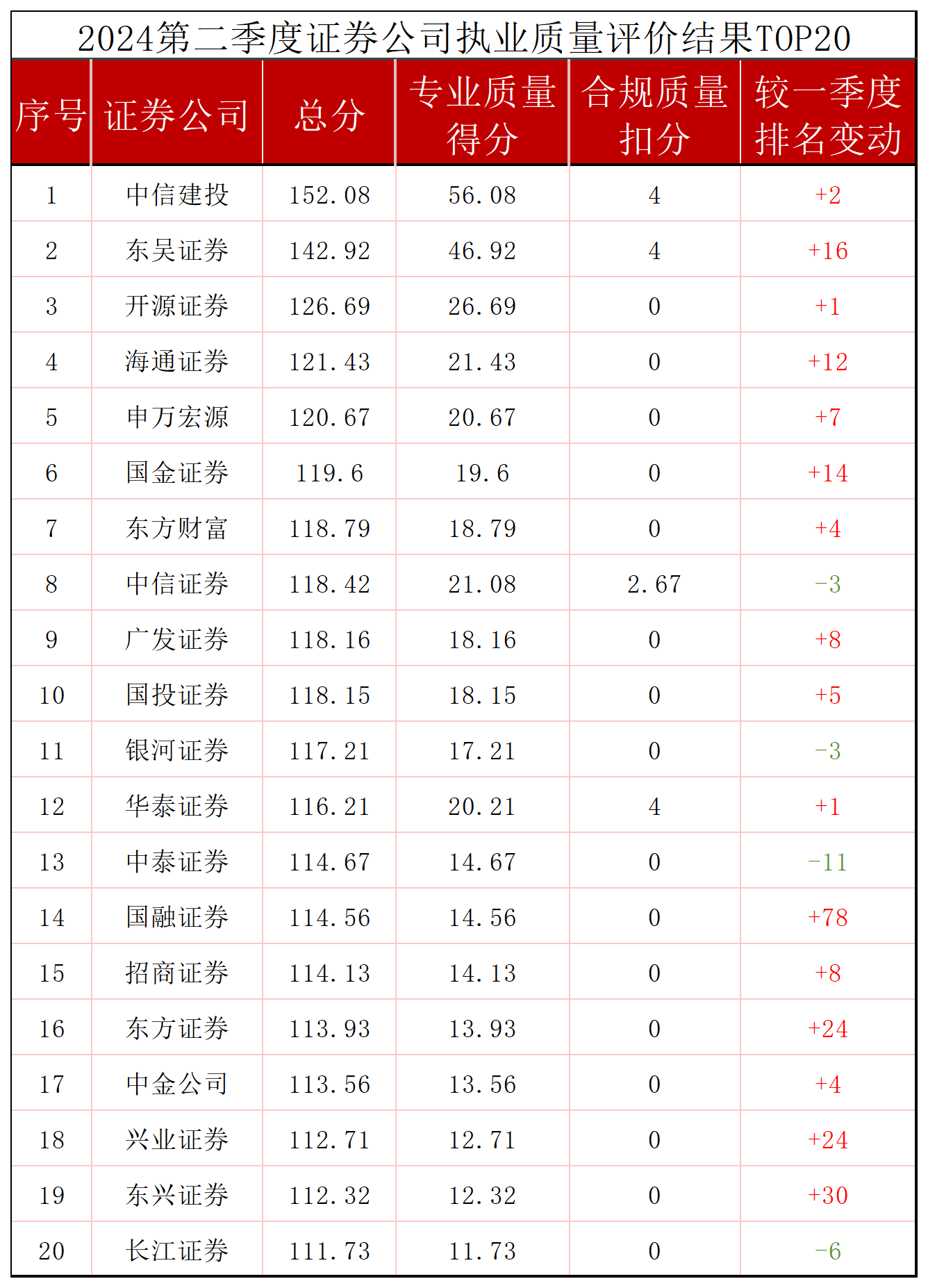 证券公司排名图片