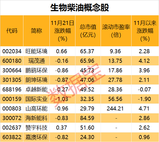 能源行业重磅!生物柴油推广应用开展试点,推动纳入重要机制!