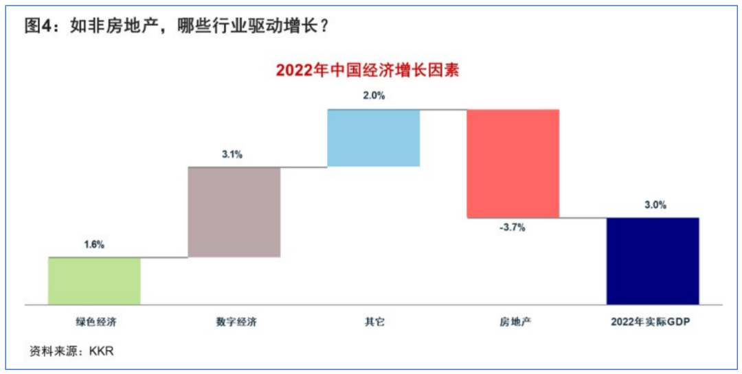 受三條紅線,疫情等多重因素疊加影響,房地產市場格局已經發生根本性