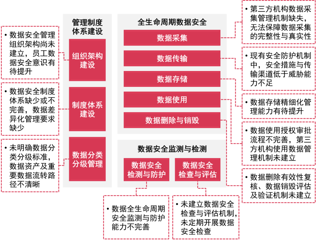 勒索攻擊事件頻發企業急需提升安全運營能力