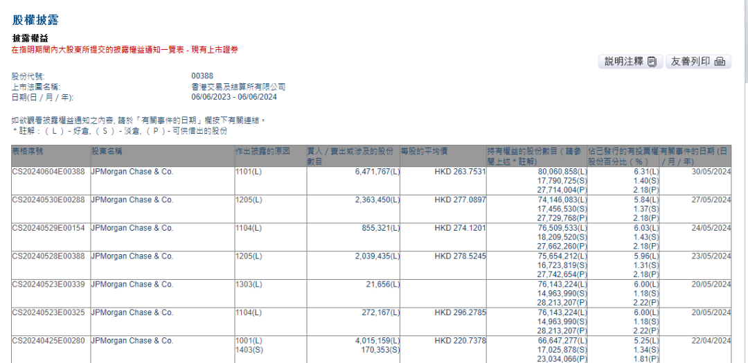 近日,摩根大通首席亚洲及中国股票策略师刘鸣镝表示,自2023年10月底起