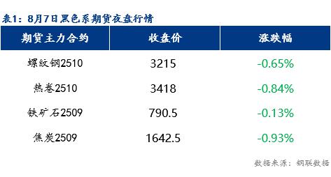 Mysteel早报：预计乐从冷轧及镀锌板卷价格或将下跌20-30元/吨
