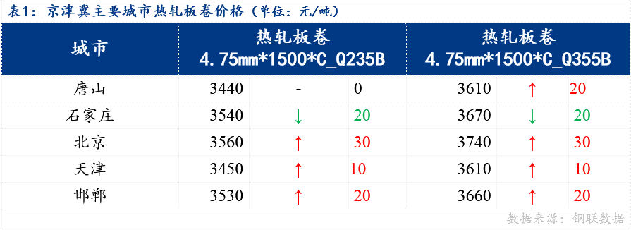 热轧卷板最新价格走势(热轧卷板最新价格走势图)
