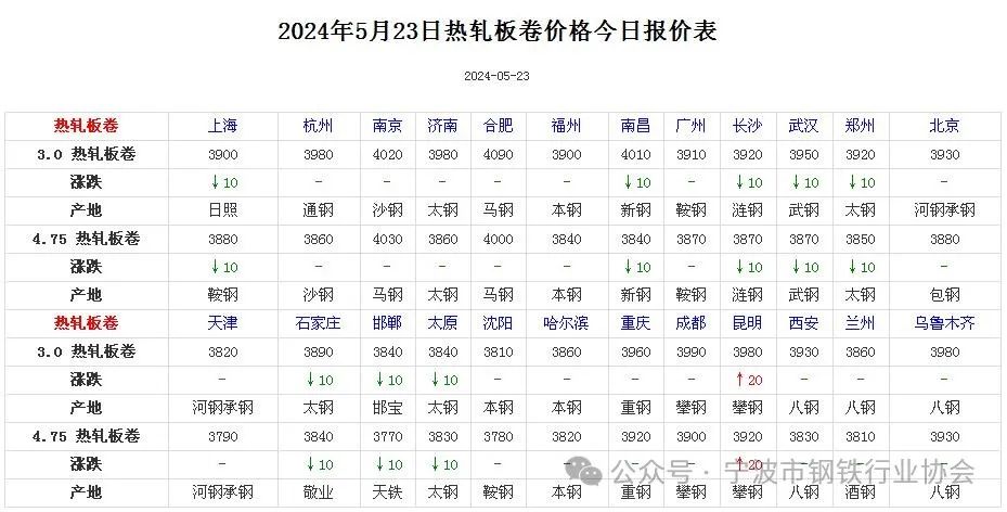 钢材批发 价格行情图片