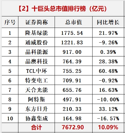 光伏十大巨头名单图片