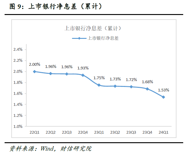 银行非息收入分化加剧(非利息性收入在银行的占比越高)  第1张