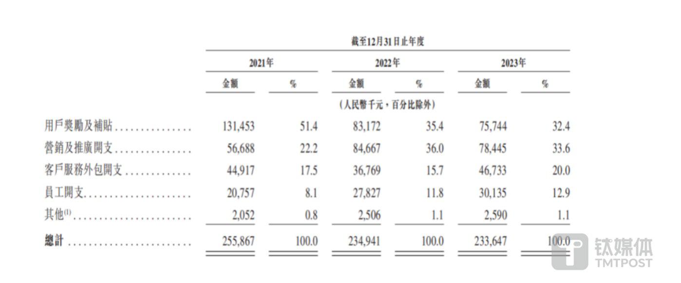 顺风车二哥五闯ipo账上躺着超10亿元资金不缺钱的嘀嗒出行在急什么ipo