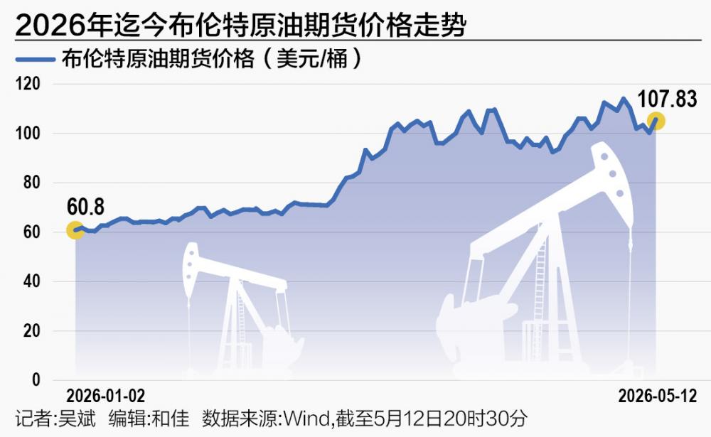 150美元/桶油价警报拉响史上最严重供应风暴如何收场？