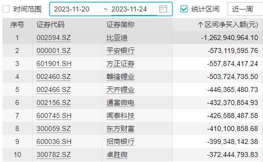 北交所行情下週還有多少後勁