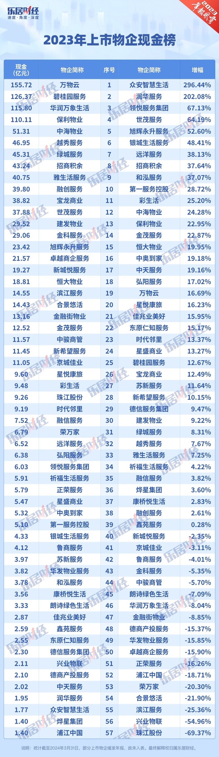 关于恒大负债率的信息