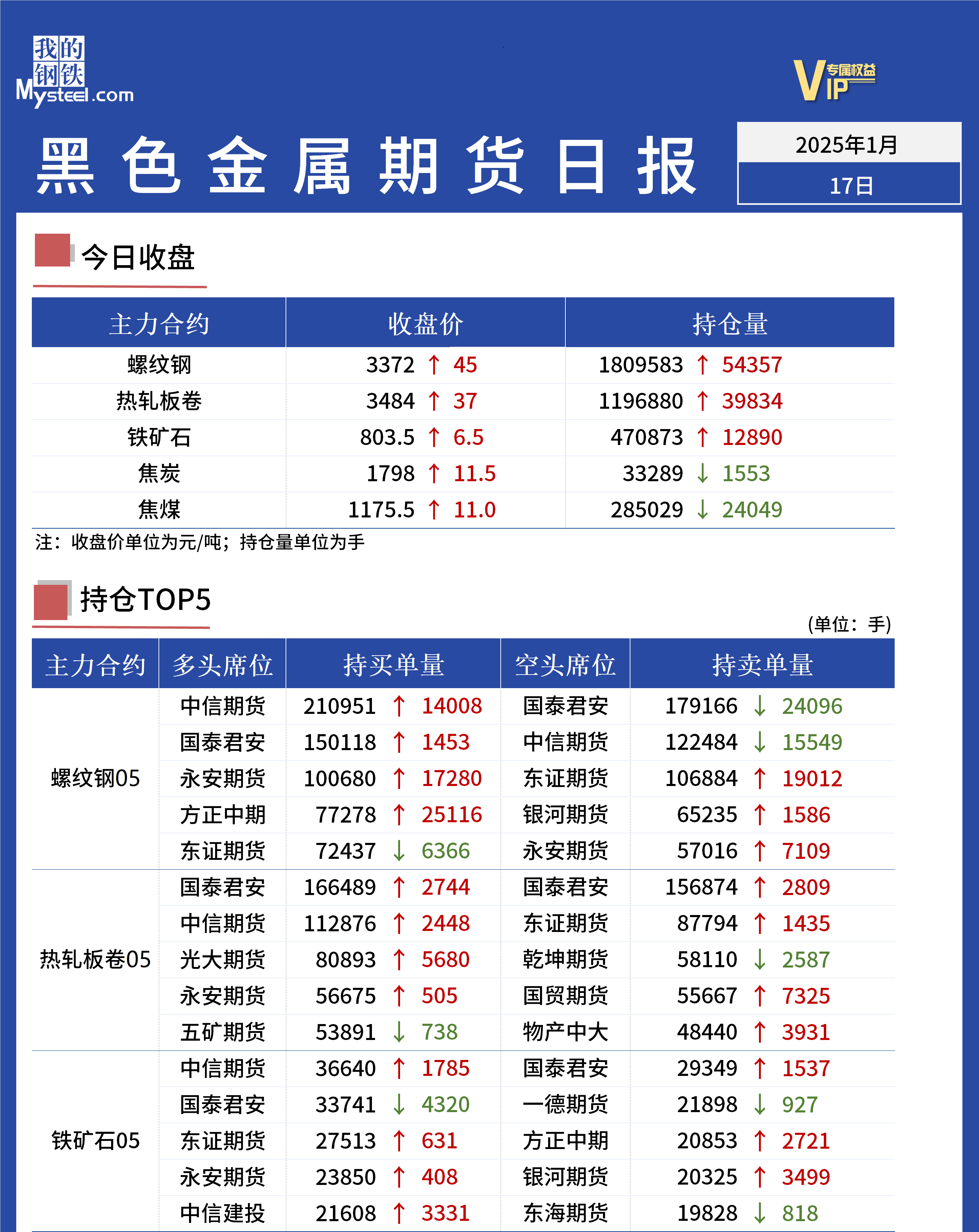 锌价格行情最新消息走势(锌价格行情最新消息走势图) 第2张