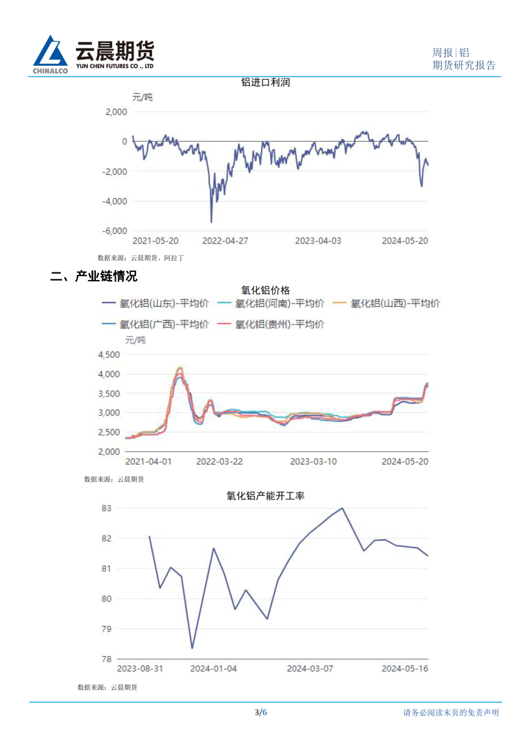 近期铝价走势图k线图图片