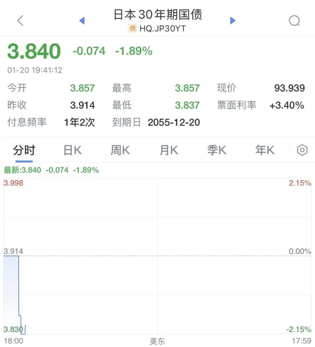 一则消息，直线拉升！