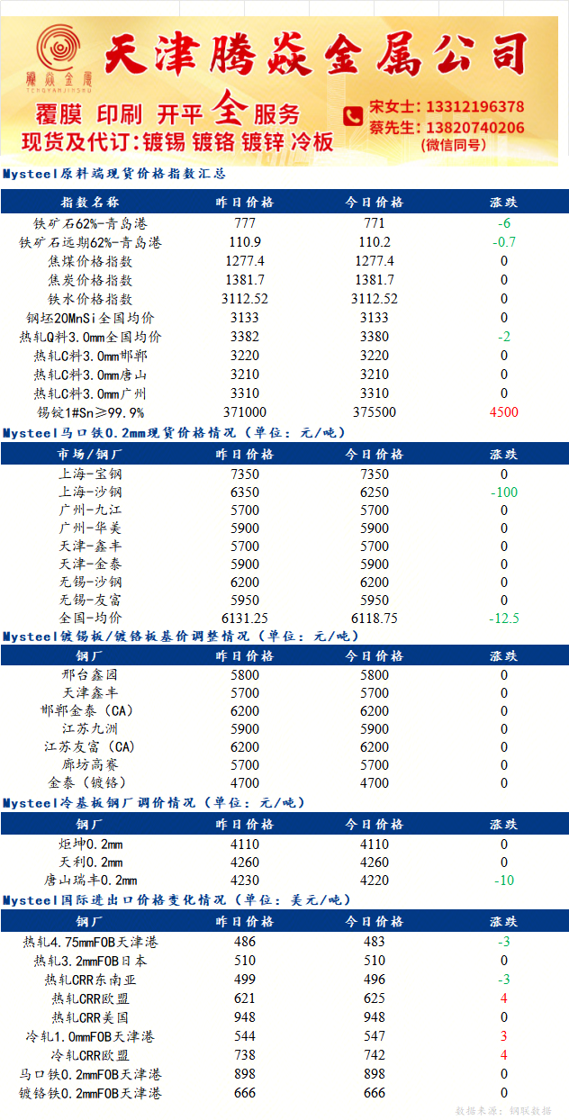 Mysteel日报：镀锡板原料锡锭价格上调