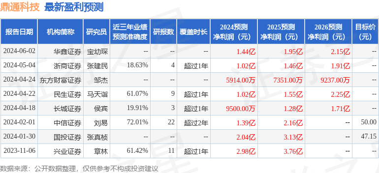 互联高速云视频收费吗是真的吗_互联互通高速公路_高速互联