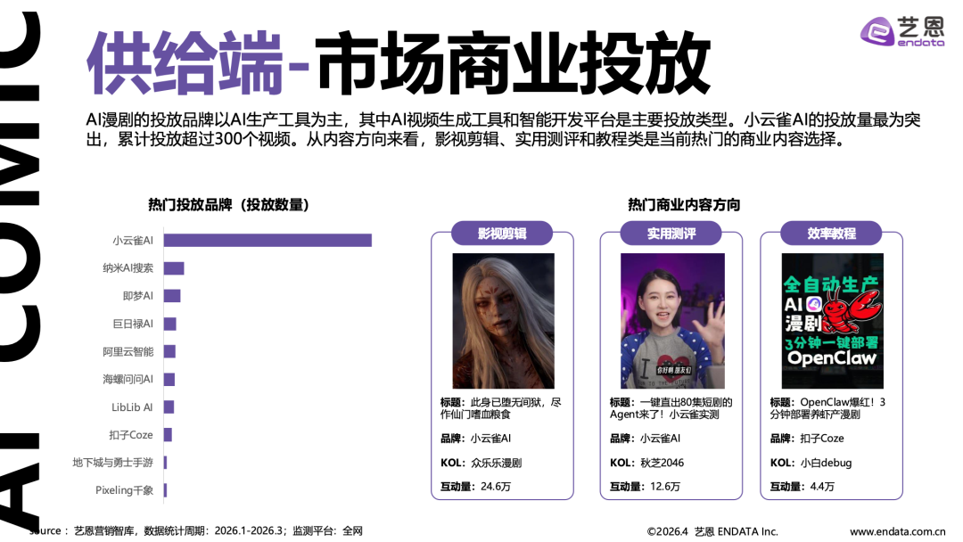 图片[21] - 2026AI漫剧市场发展趋势洞察 - 漫剧网