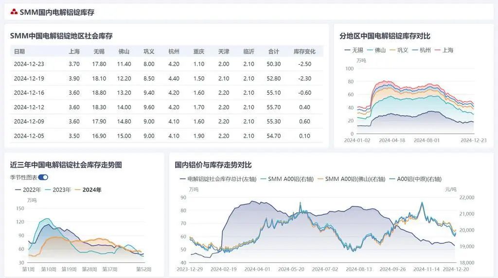 今日中国铝锭价格行情(今日中国铝锭价格行情最新) 第2张