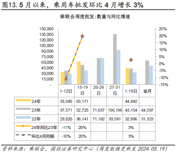 水泥价格低位抬头