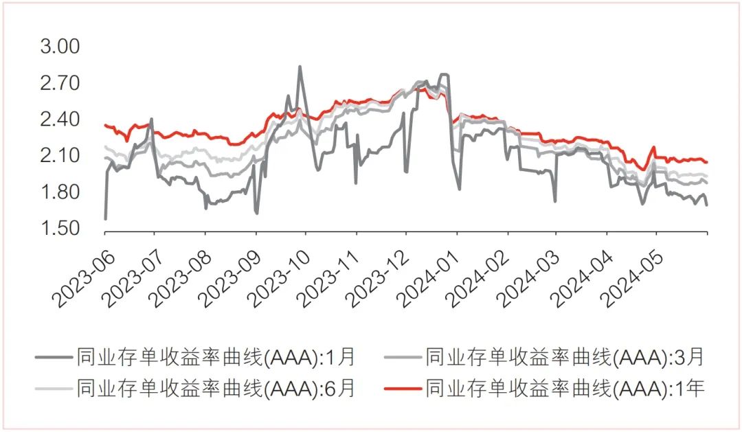 一年期存款利率走势图片