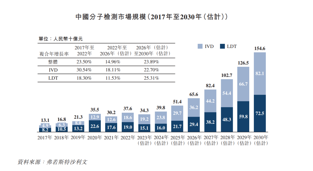 ivd经销商有哪些优迅医学递表港交所 “LDT+IVD”双模式剑指千亿级分子检测市场_https://www.jmylbn.com_新闻资讯_第2张