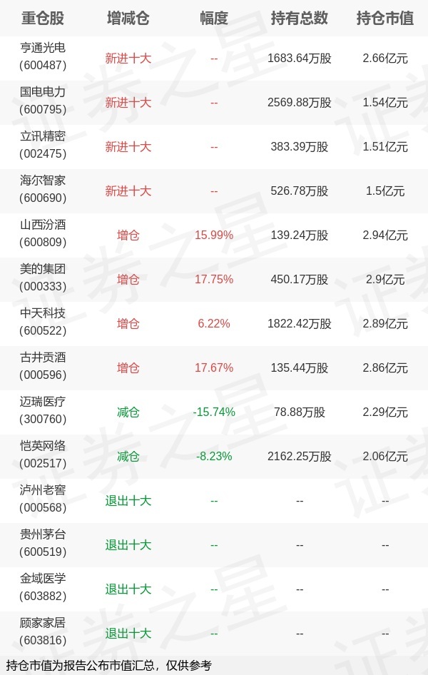 山西汾酒股票图片