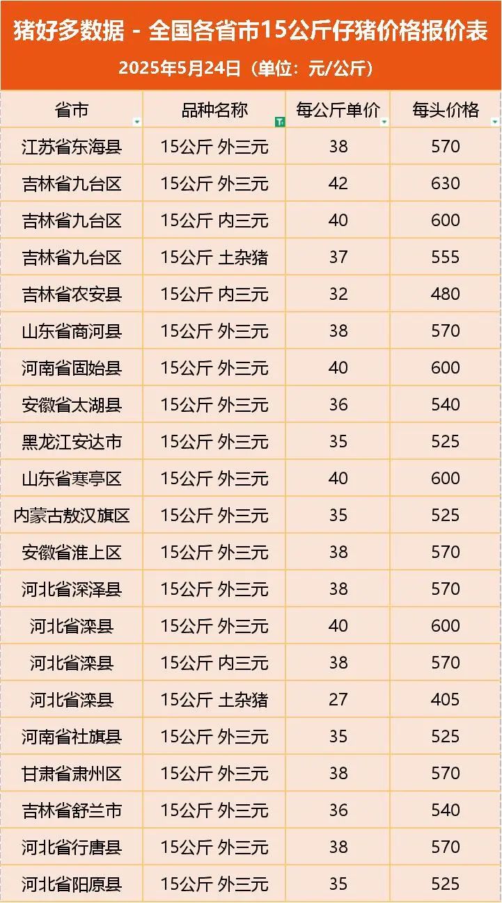 猪价格今日猪价格全国(猪价格今日猪价格全国走势628)