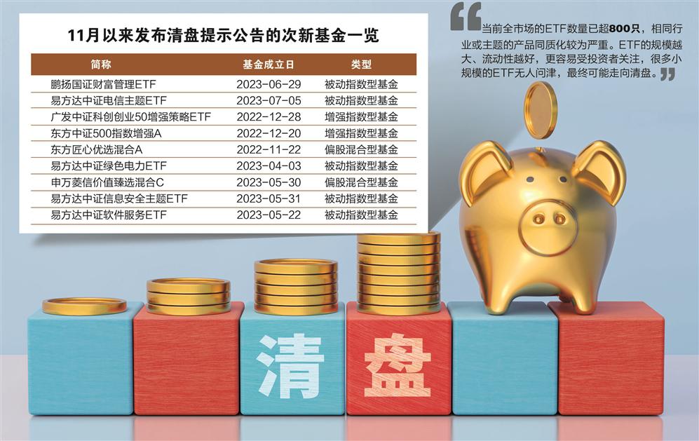 年内清盘基金数量已接近去年全年次新基金也灰头土脸