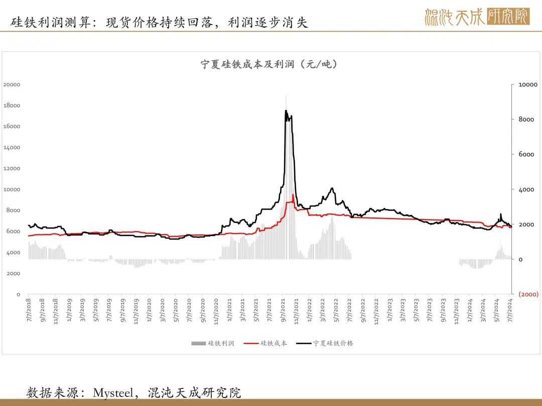 【铁合金周报】港口锰矿价格跌跌不休,引发贸易商联合挺价