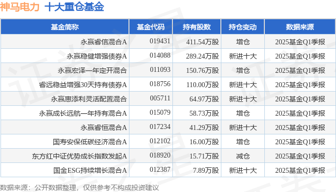 神马电力最新涨跌=神马电力最新利好消息