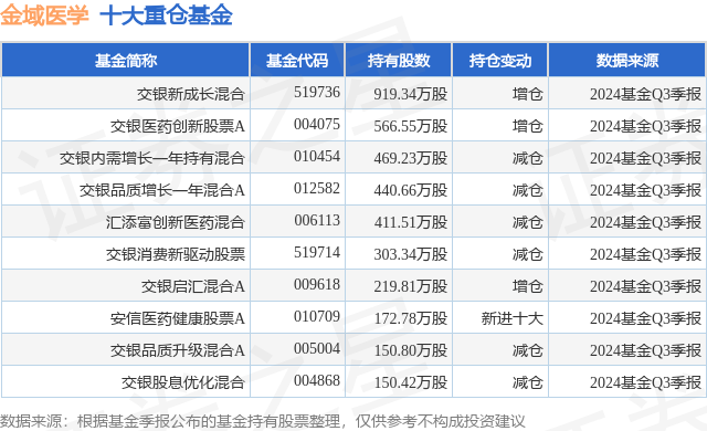 交银新成长图片