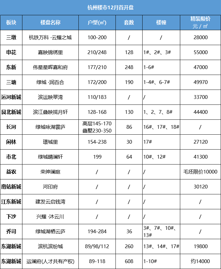 神盘绝唱!新房价差3万,闭眼捡漏!