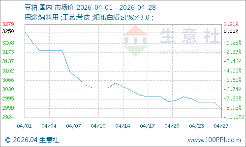 生意社：进口大豆到港激增5月豆粕行情上涨承压