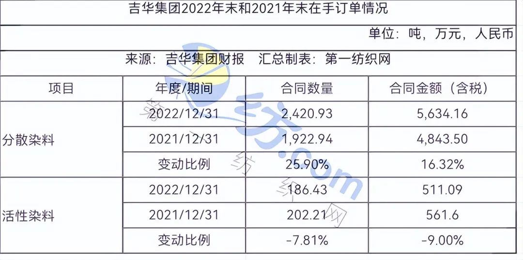 杭州子公司两块地儿被拆迁,这家本土染料龙头喜获27亿巨额补偿!