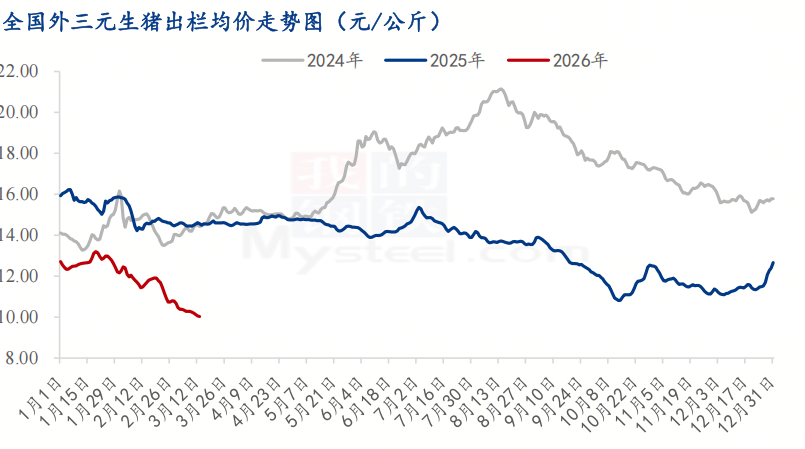 Mysteel解读：探究7月份生猪价格上涨可能性