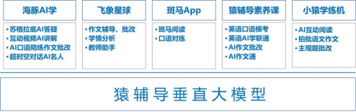 早在2014年,猿辅导就设立了业内首个ai人工智能实