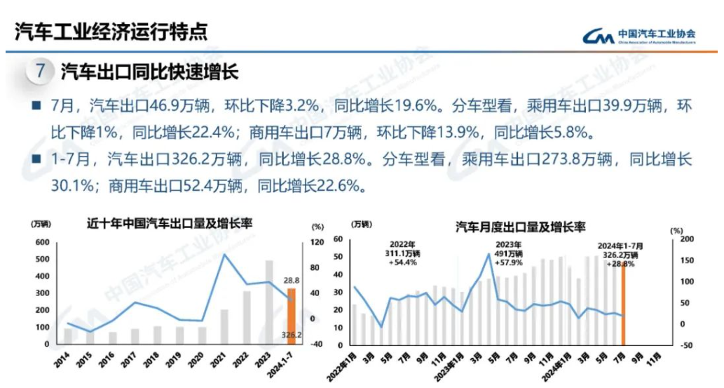 上汽集团,数据公布!产销量大降