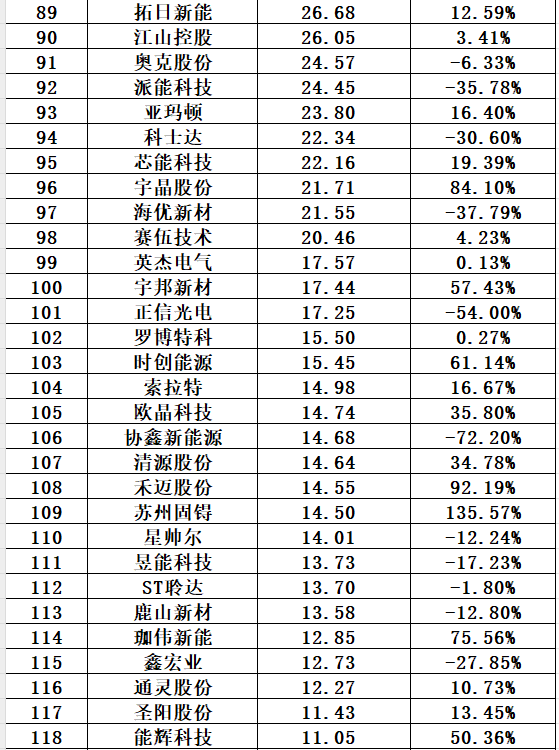 光伏十大巨头名单图片