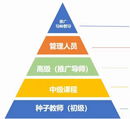 四駕馬車保駕護航東莞學前融合教育實現全覆蓋