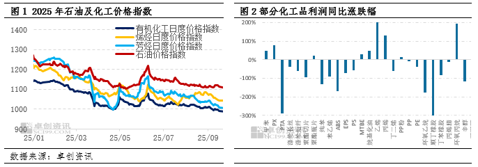 化工行业观察：能源价格分化驱动利润修复