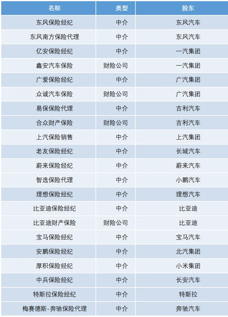 比亚迪车险连出3单,最多便宜2000元,4s与修理厂的事故车业务更难了?