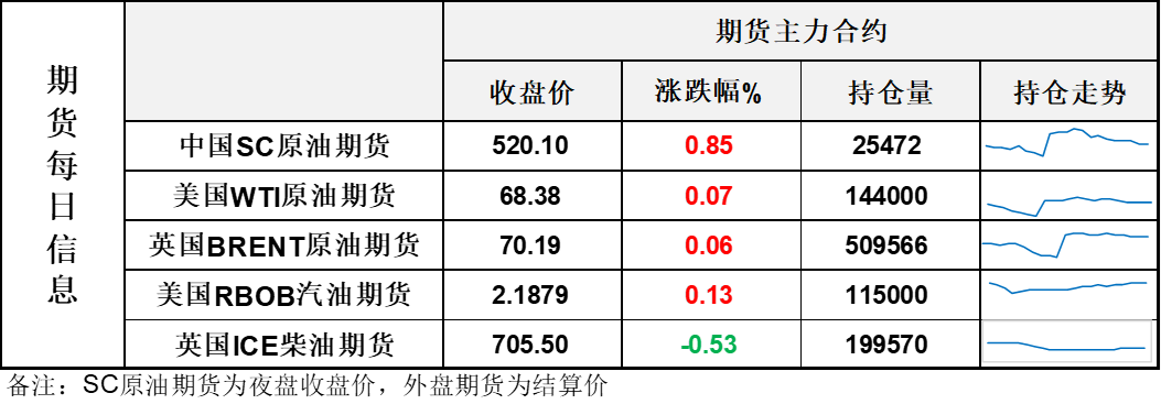 eia原油库存数据(eia原油库存数据最新)