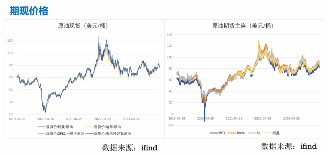 高盛原油预测(财经数据  高盛预计新型肺炎或致油价下跌3美元桶)