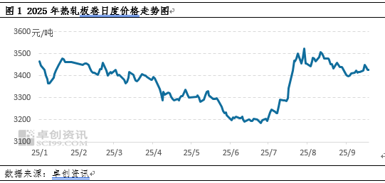 热轧板卷季度分析：3季度突破上半年高点，4季度能否继续冲高？