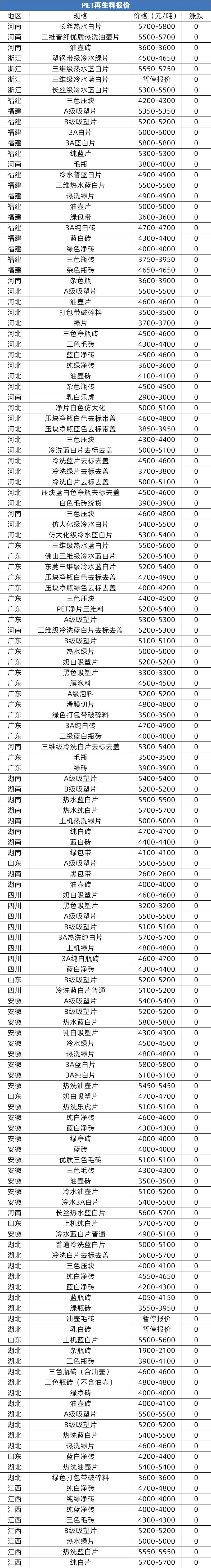 塑料颗粒股市行情图片