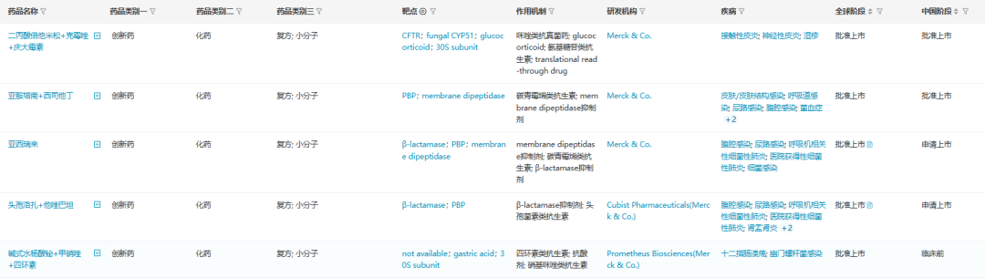 來源:醫藥魔方nextpharma數據庫三聯複方「二丙酸倍他米松 克黴唑 慶