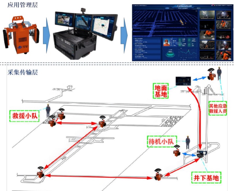 煤矿救援添重磅利器！中煤科工重庆研究院通信系统改写密闭空间救援格局